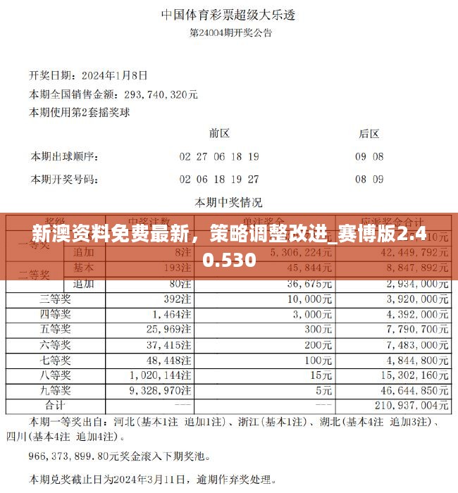 2024新奥正版资料最精准免费大全|精选资料解释大全