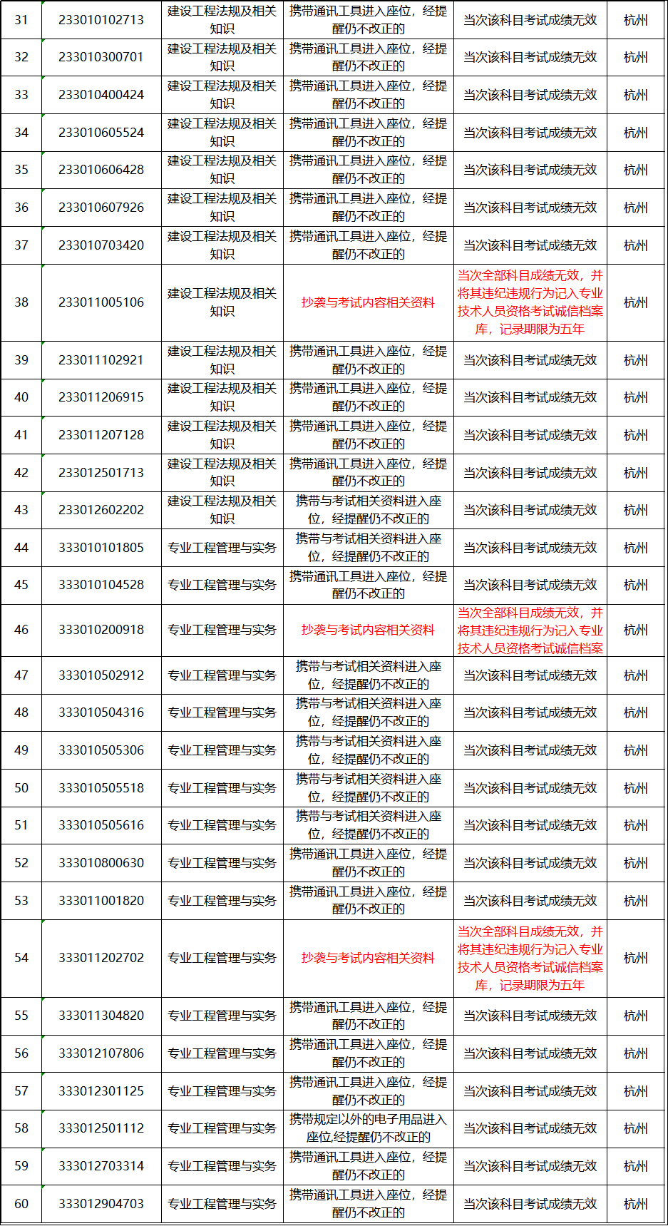 ww77766开奖记录|精选资料解释大全