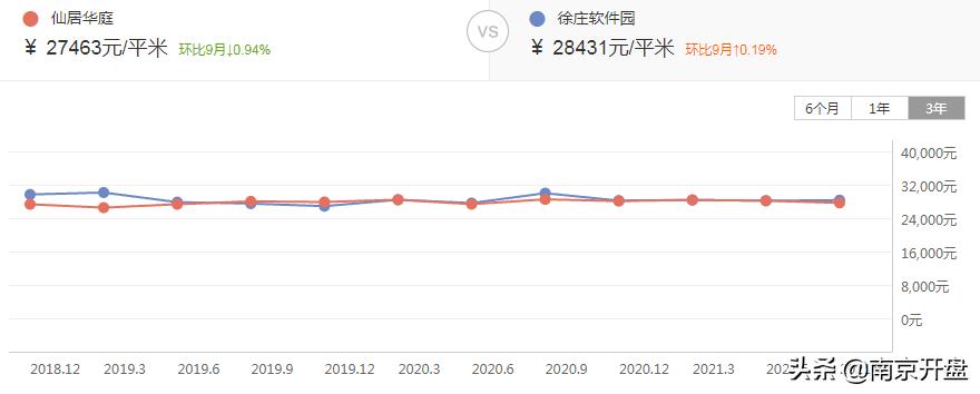 仙居二手房出售最新更新