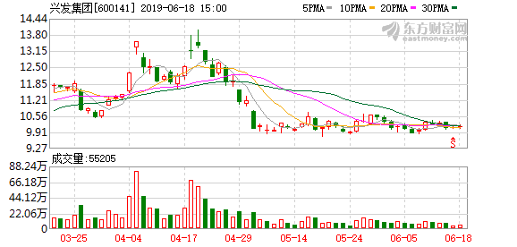 兴发集团股票最新消息